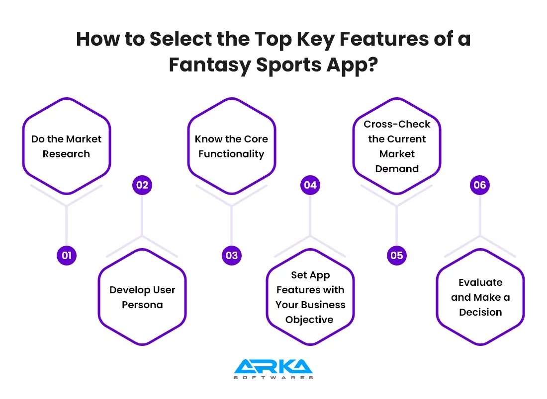 How to Select the Top Key Features of a Fantasy Sports App? 