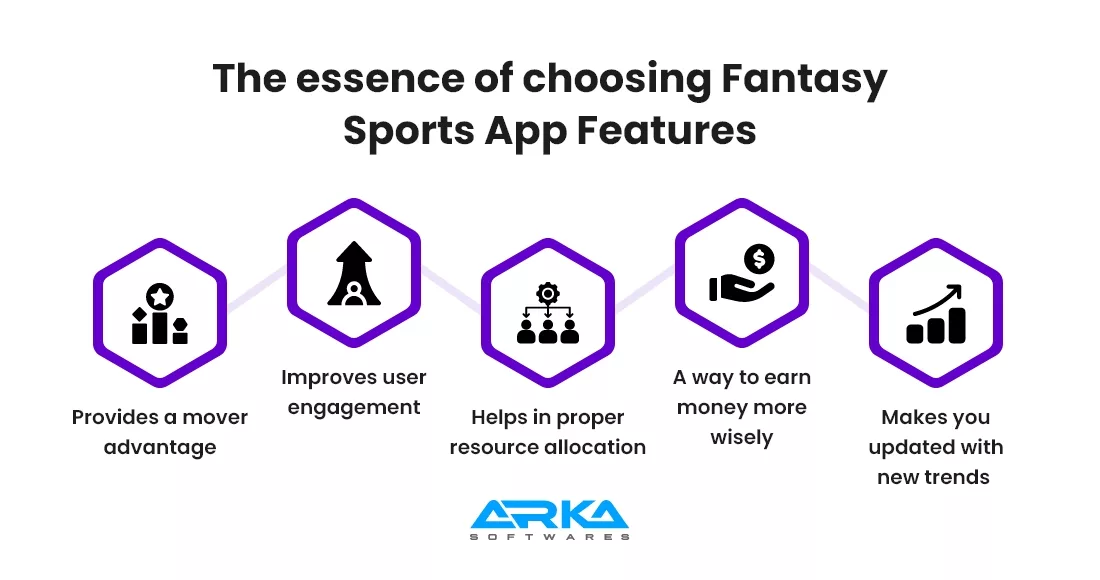 The essence of choosing Fantasy Sports App Features 
