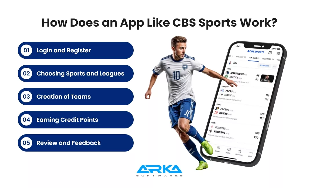 How Does an App Like CBS Sports Work? 