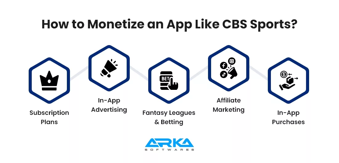 How to Monetize an App Like CBS Sports? 