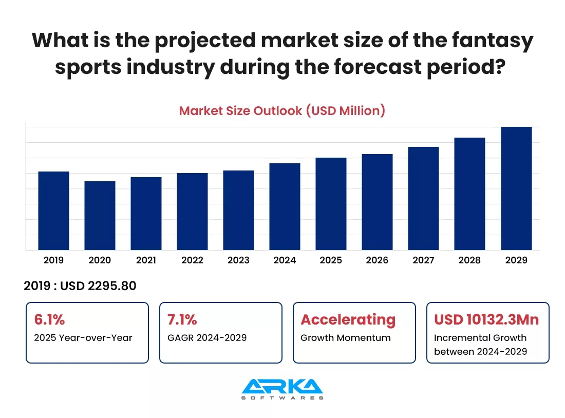 Statistics and Market Size of CBS Sports App