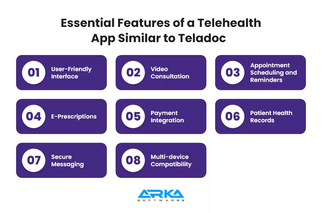 Essential Features of a Telehealth App Similar to Teladoc 