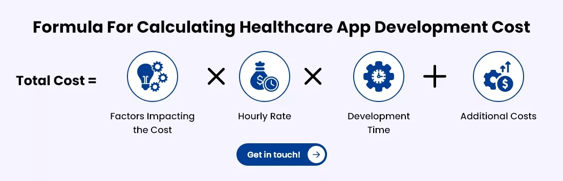For Cost Estimation Get In touch With US