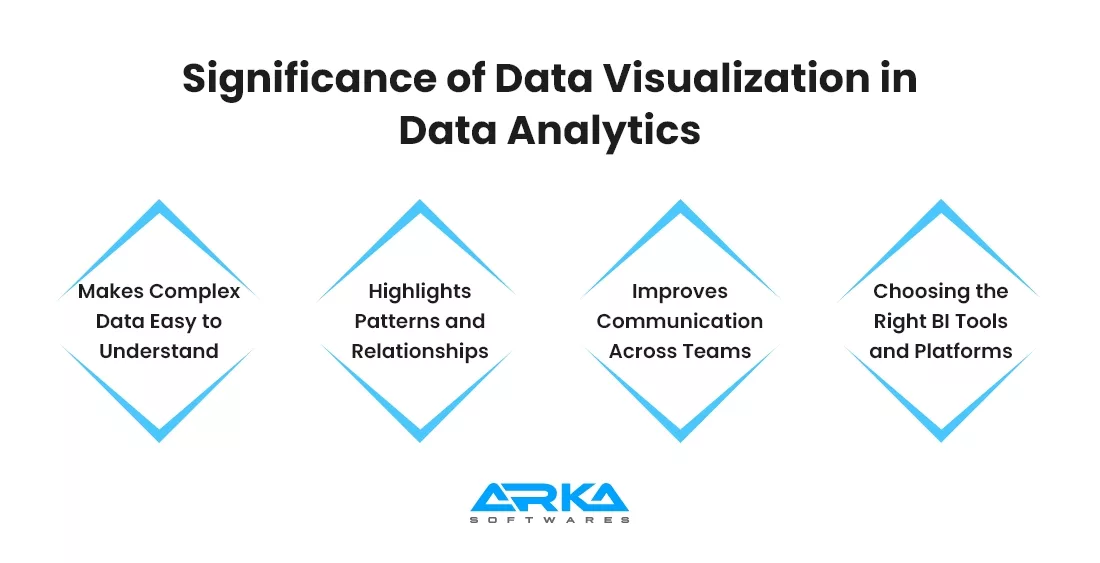 Significance of Data Visualization in Data Analytics