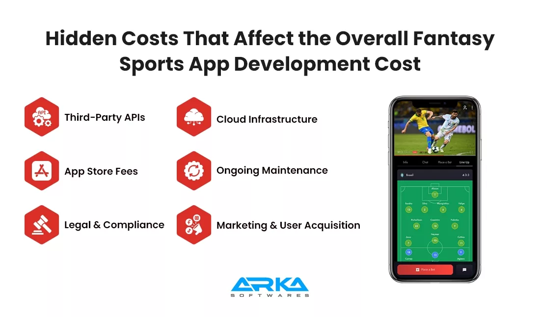 Hidden Costs That Affect the Overall Fantasy Sports App Development Cost 