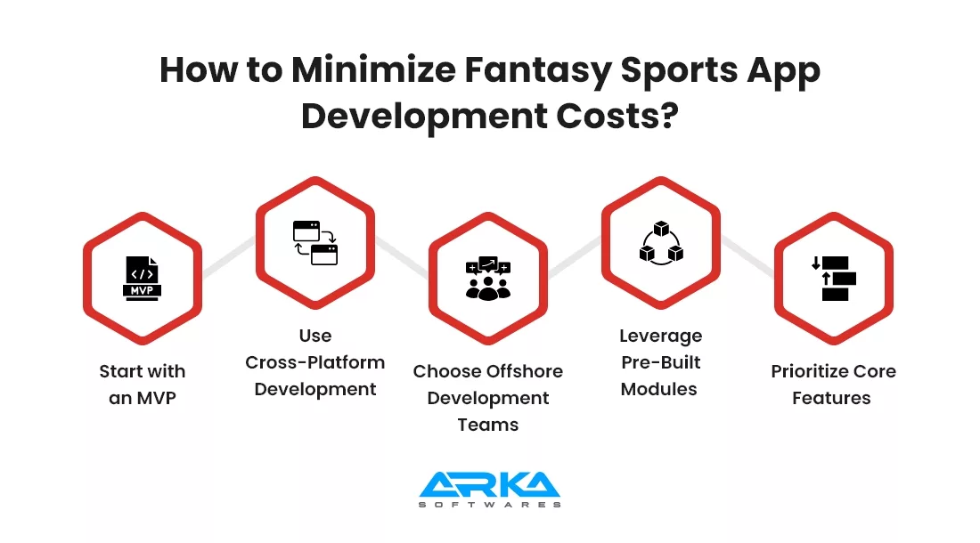 How to Minimize Fantasy Sports App Development Costs? 