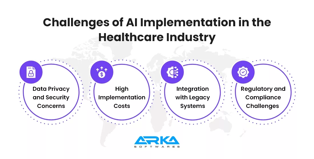 Challenges of AI Implementation in the Healthcare Industry 
