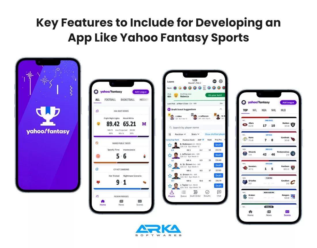 Key Features to Include for Developing an App like Yahoo Fantasy Sports 