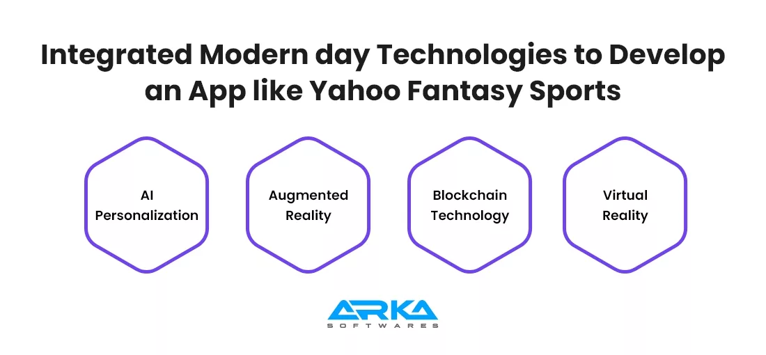 Integrated Modern day Technologies to Develop an App like Yahoo Fantasy Sports 