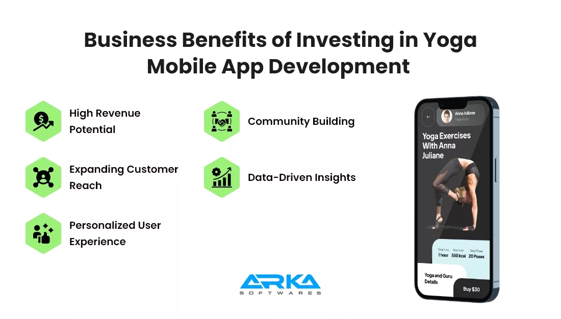 Business Benefits of Investing in Yoga Mobile App Development 