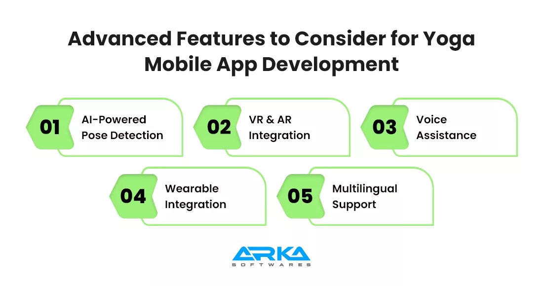 Advanced Features to Consider for Yoga Mobile App Development 