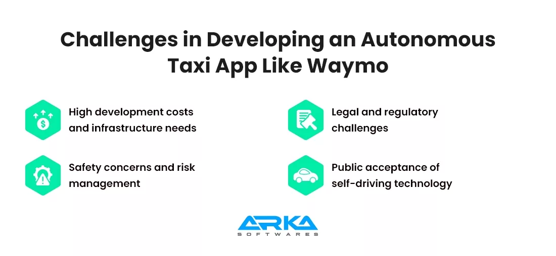 Challenges in Developing an Autonomous Taxi App Like Waymo