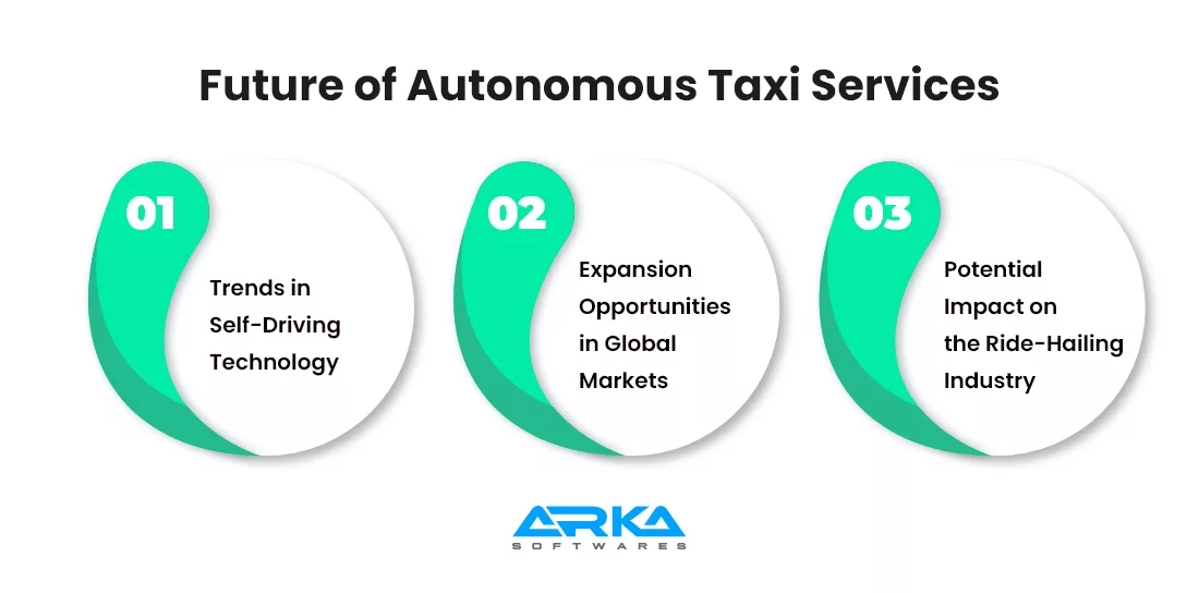 Future of Autonomous Taxi Services