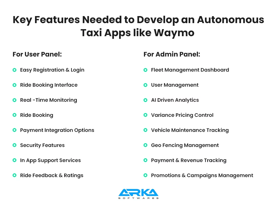 Key Features Needed to Develop an Autonomous Taxi Apps like Waymo