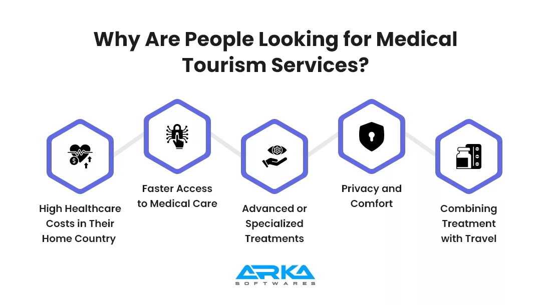 Why Are People Looking for Medical Tourism Services? 