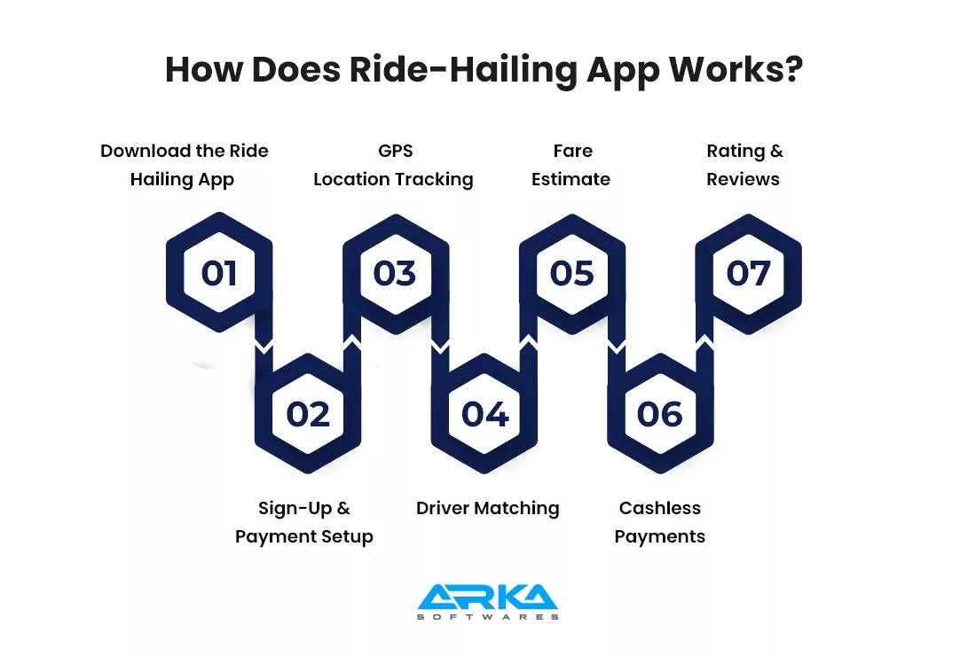 How Ride-Hailing is Reshaping City Transit Systems