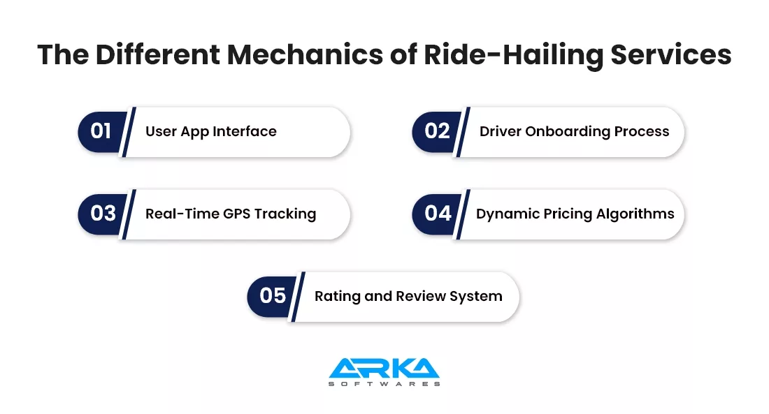 The Different Mechanics of Ride-Hailing Services
