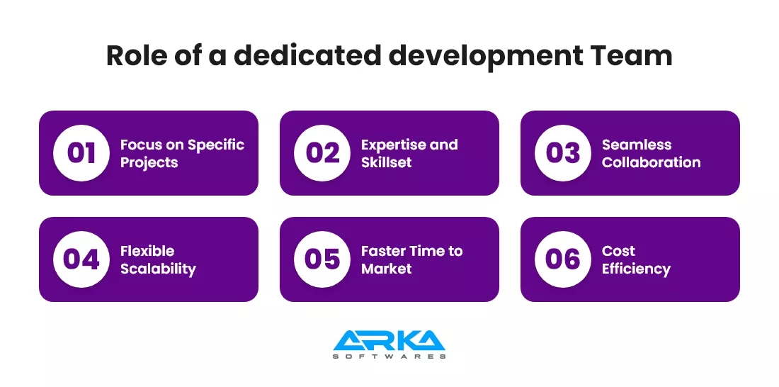Role of a Dedicated Development Team