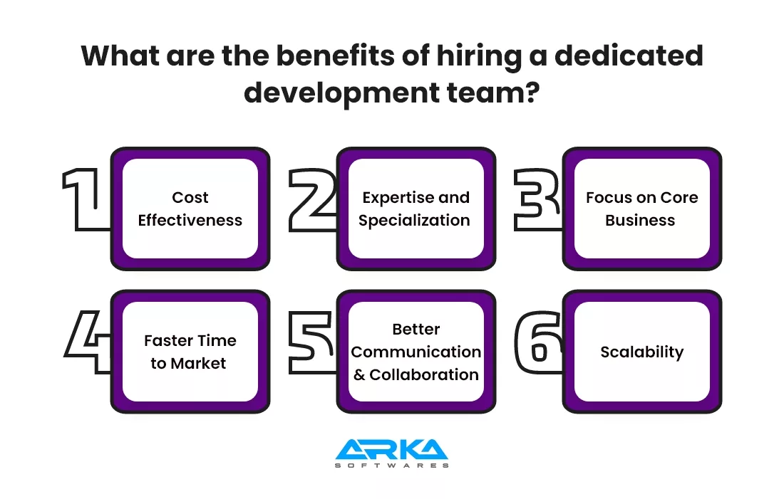 What are the benefits of hiring a dedicated development team? 