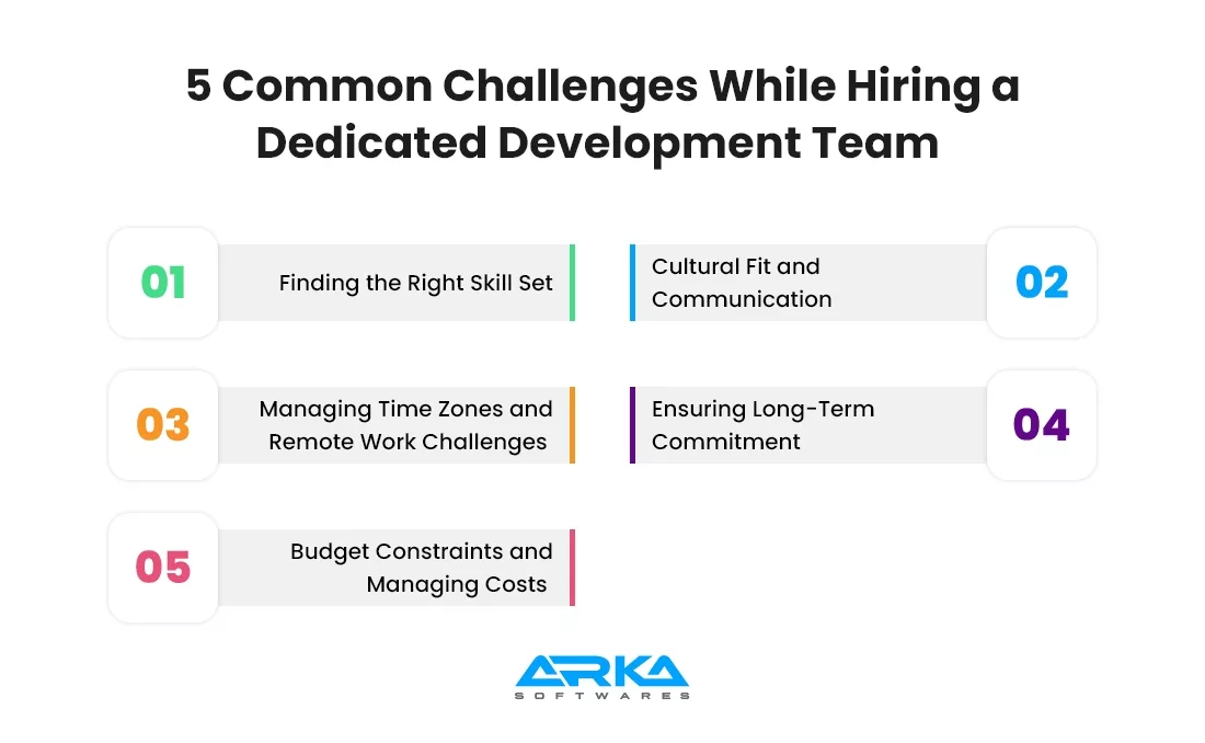 5 Common Challenges While Hiring a Dedicated Development Team 