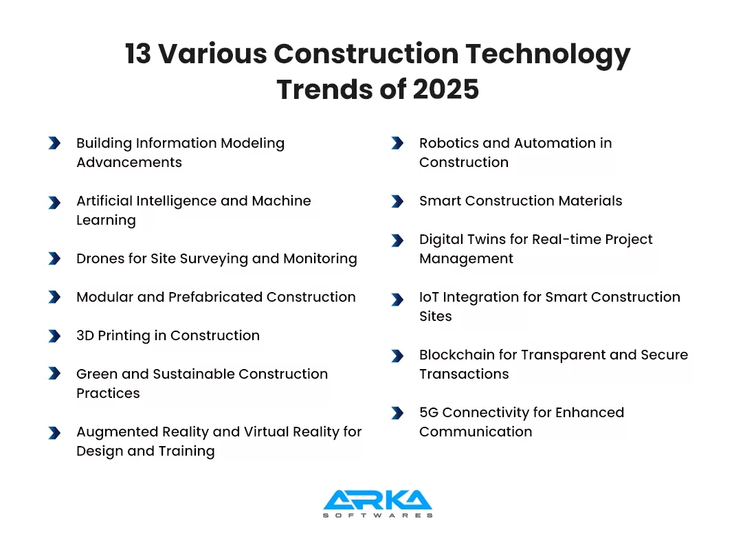 13 Various Construction Technology Trends of 2025 