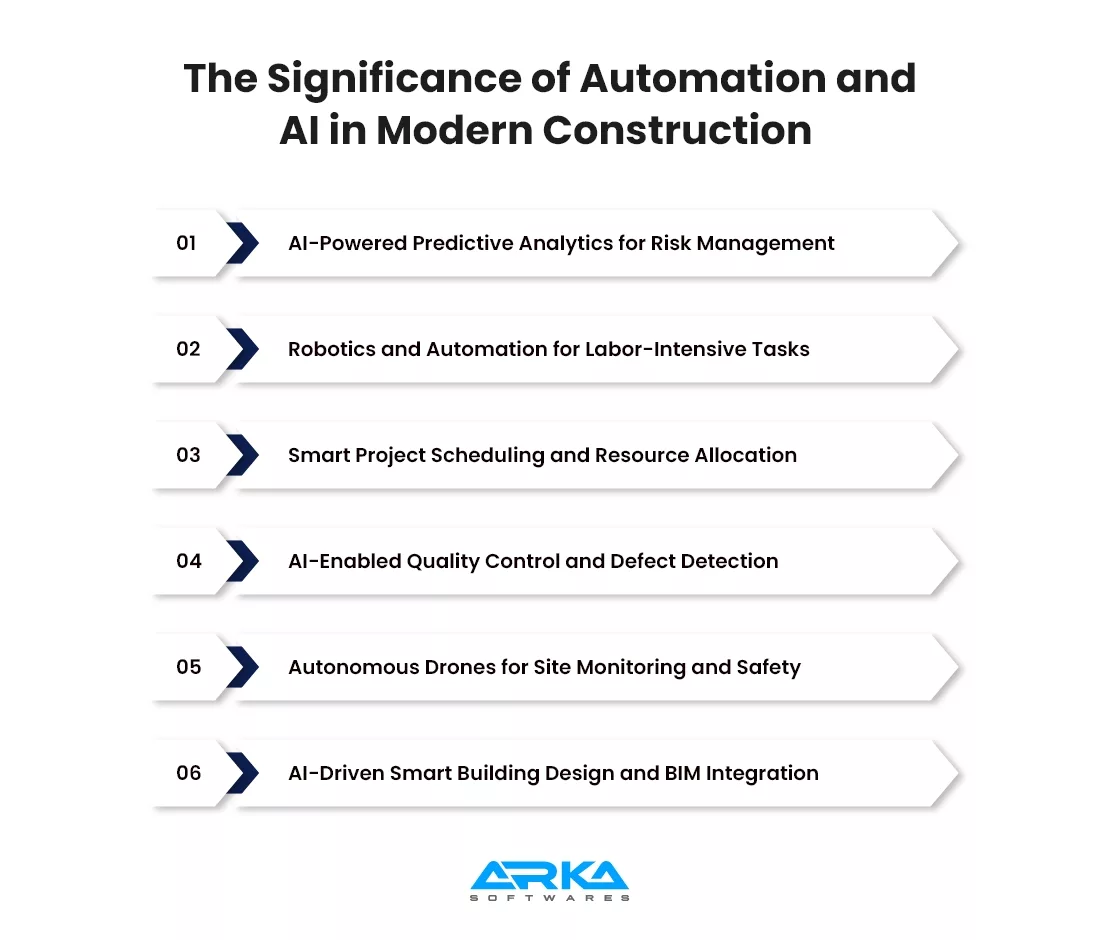 The Significance of Automation and AI in Modern Construction 