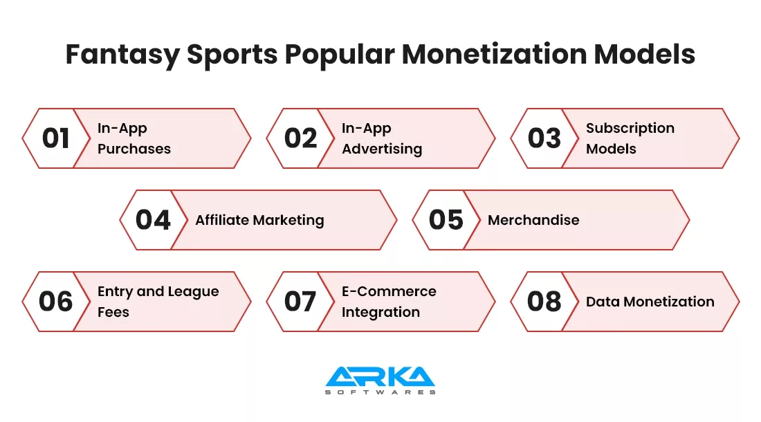 Benefits of the Right Monetization Strategy for Fantasy Sports Apps