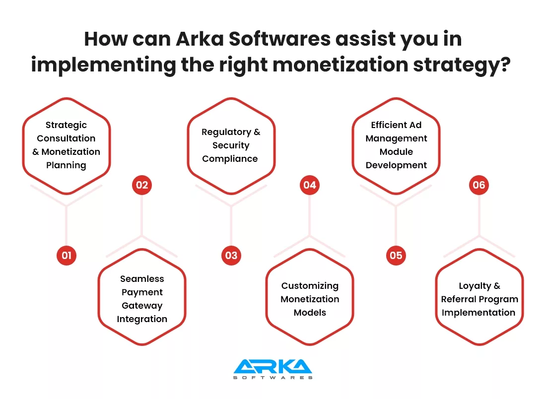 How can Arka Softwares assist you in implementing the right monetization strategy?