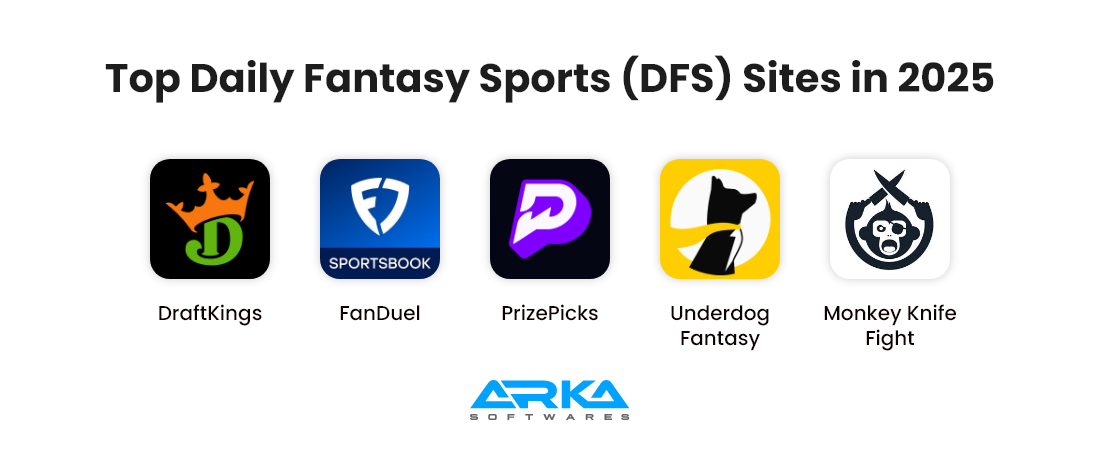 Top Daily Fantasy Sports (DFS) Sites in 2025 