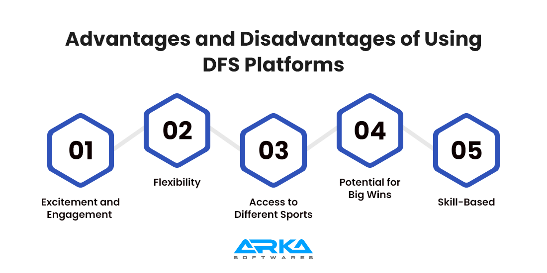  Advantages and Disadvantages of Using DFS Platforms 