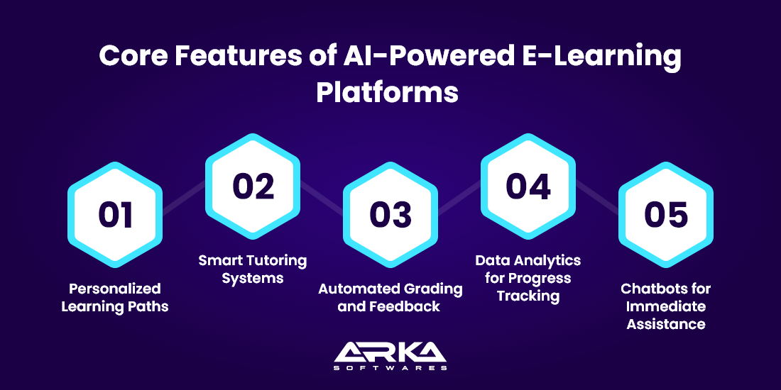 Core Features of AI-Powered E-Learning Platforms 