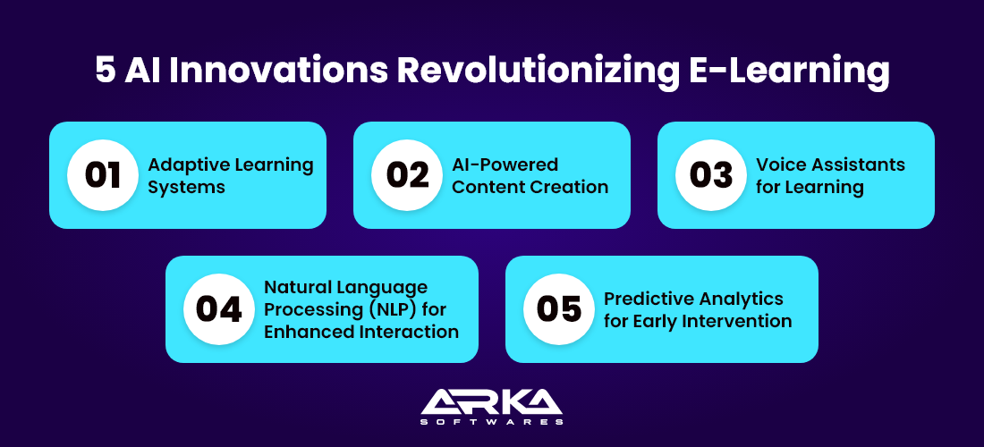  5 AI Innovations Revolutionizing E-Learning 