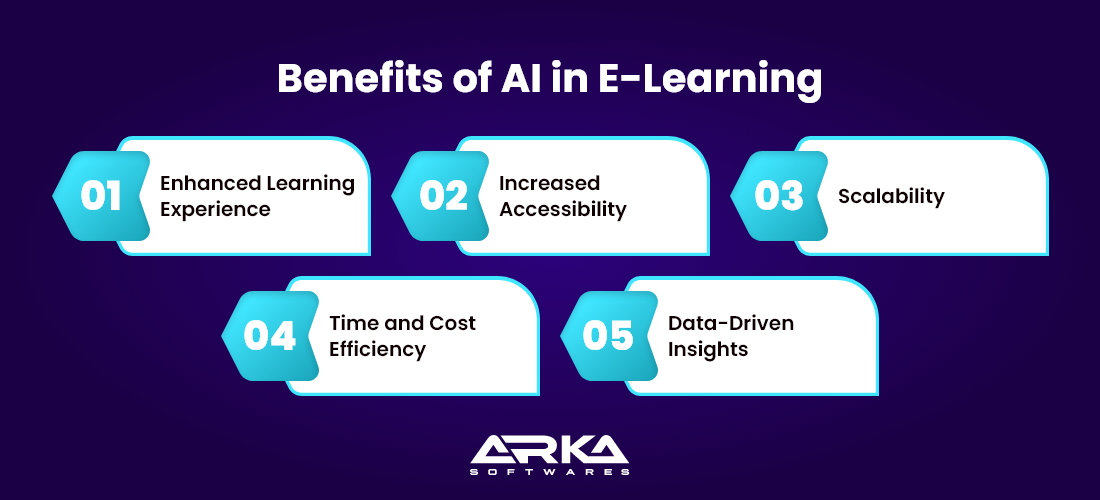 Benefits of AI in E-Learning
