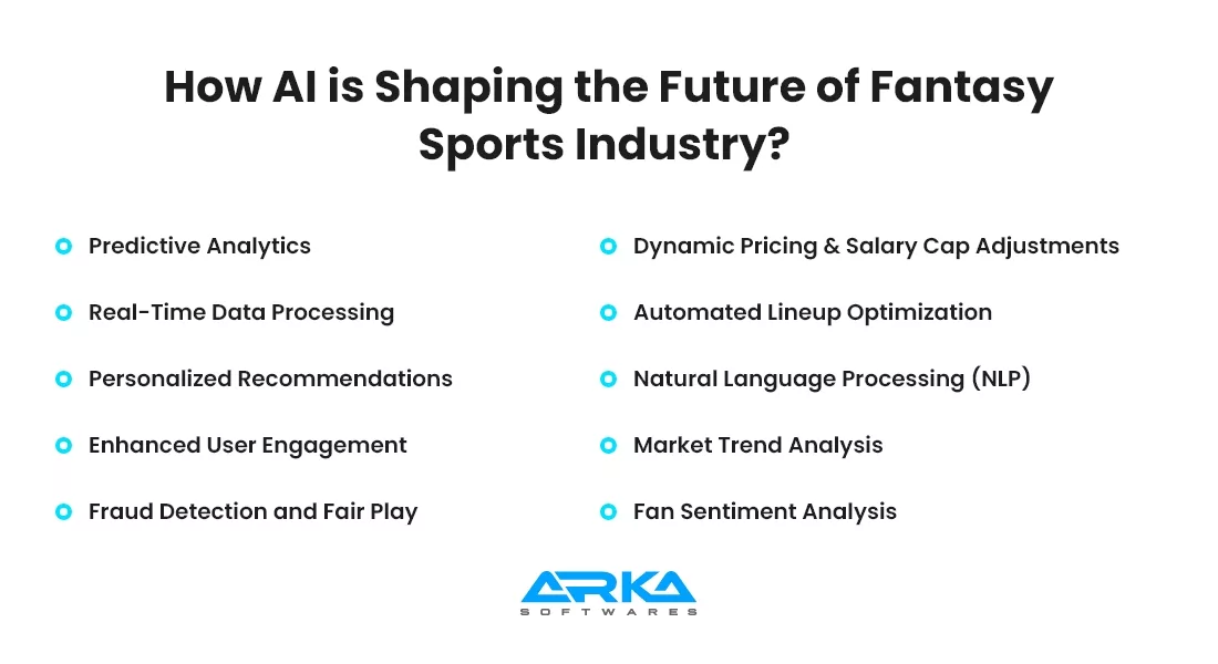 How AI is Shaping the Future of the Fantasy Sports Industry?