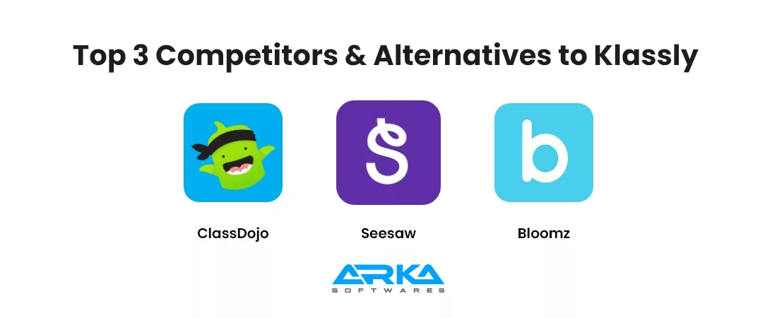 Top 3 Competitors & Alternatives to Klassly