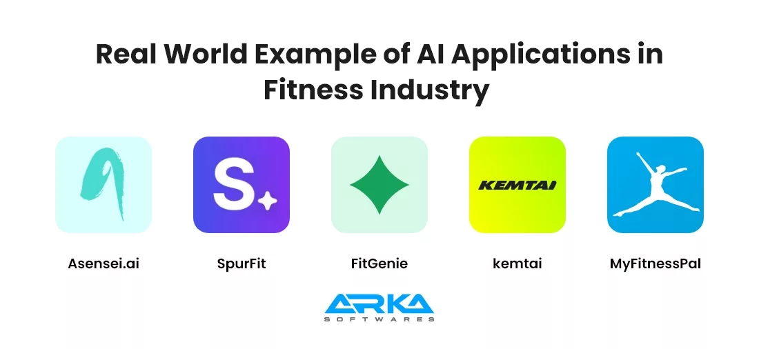 Real World Example of AI Applications in Fitness Industry
