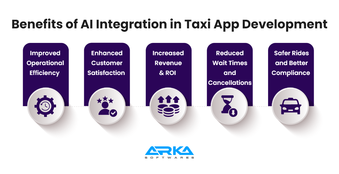 Benefits of AI Integration in Taxi App Development