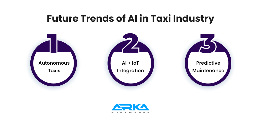 Future Trends of AI in Taxi Industry