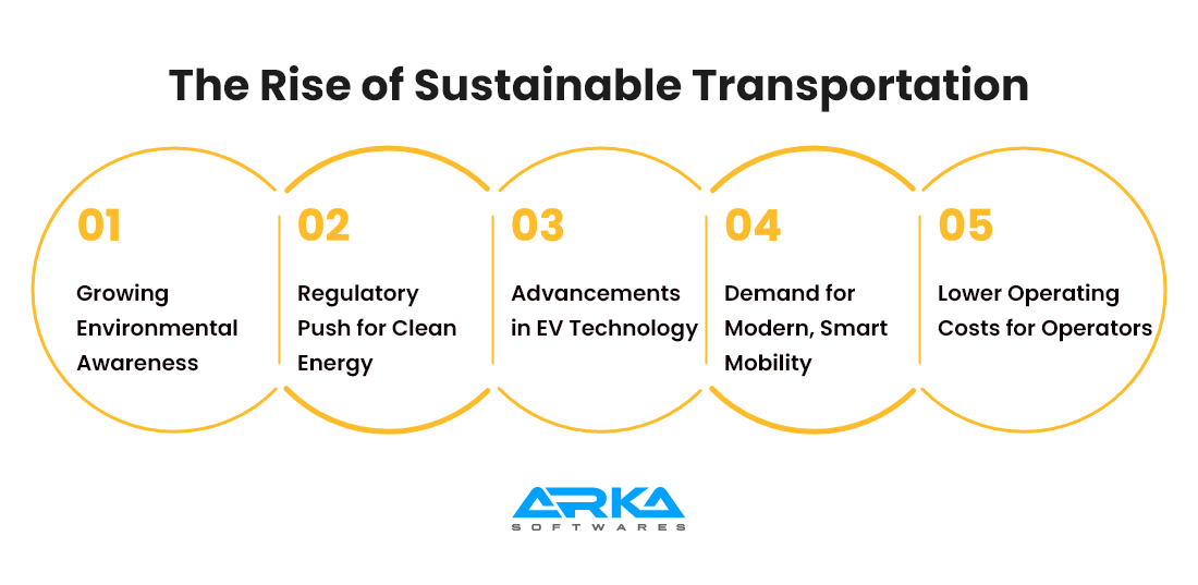 The Rise of Sustainable Transportation