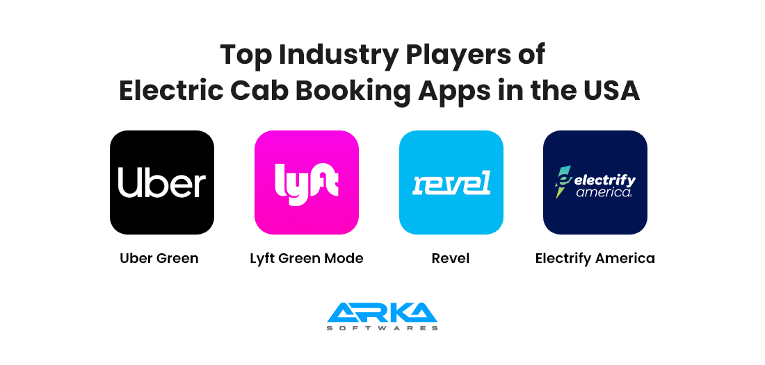 Top Industry Players of Electric Cab Booking Apps in the USA
