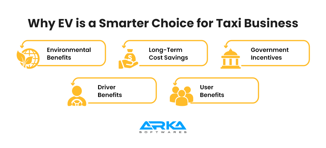 Why EV is a Smarter Choice for Taxi Business