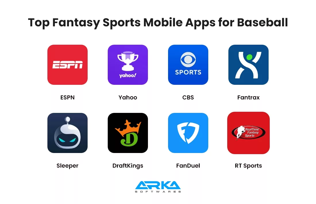 Top Fantasy Sports Mobile Apps for Baseball 