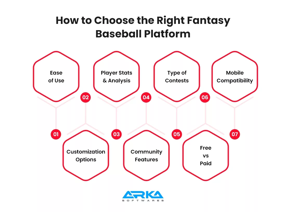 How to Choose the Right Fantasy Baseball Platform