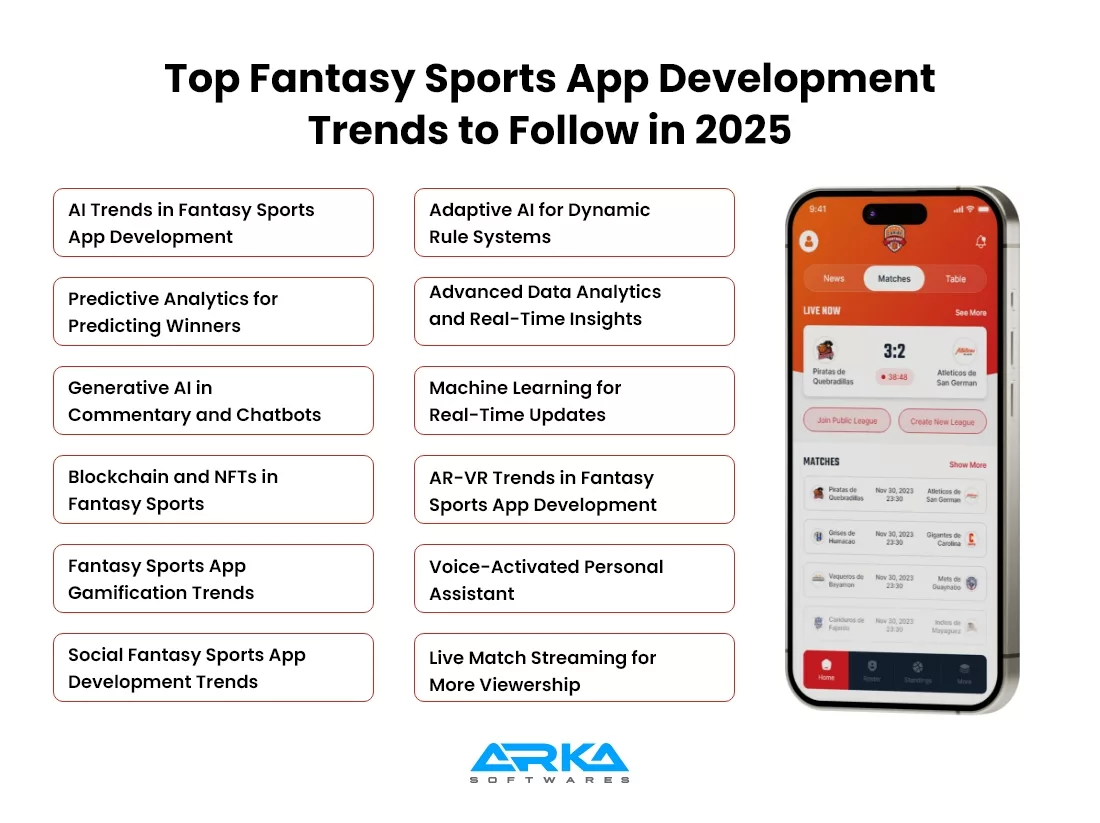 Top Fantasy Sports App Development Trends