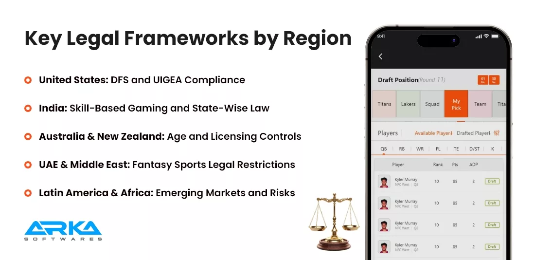 Key Legal Frameworks by Region