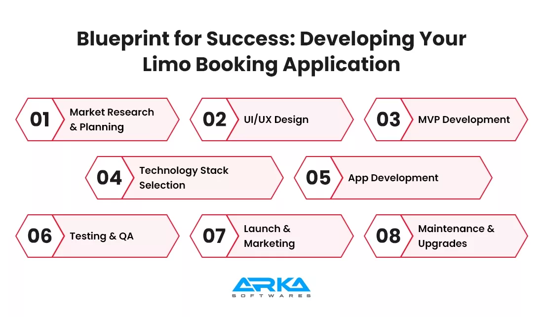 Blueprint for Success: Developing Your Limo Booking Application