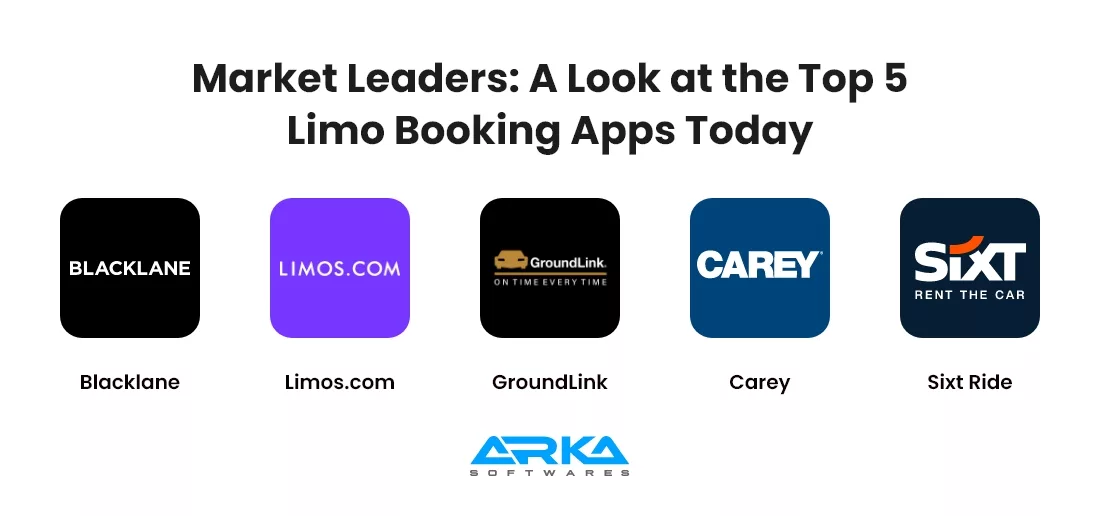 Market Leaders: A Look at the Top 5 Limo Booking Apps Today