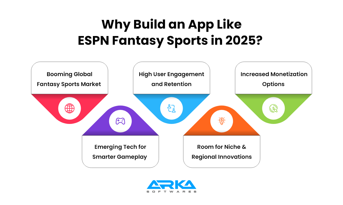 Why Build an App Like ESPN Fantasy Sports in 2025