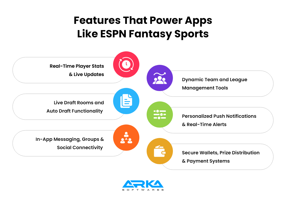 Features That Power Apps Like ESPN Fantasy Sports