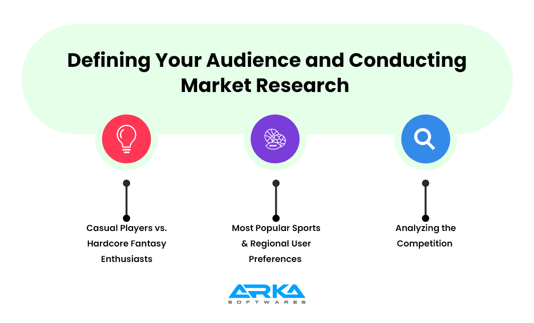 Defining Your Audience and Conducting Market Research
